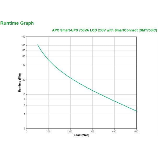 APC Smart-UPS  750 VA LCD mit SmartConnect